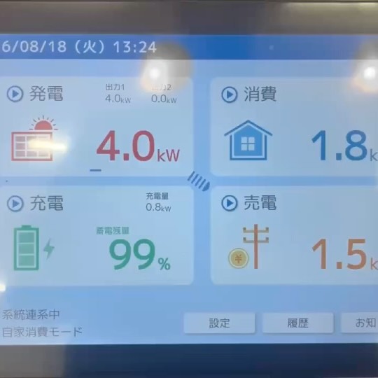 💡入社して驚いたこと～BEMS編～📊

こんにちは！AtomsWorldのもっちーです。

先日投稿した「入社して驚いたこと～太陽光パネル編～」の続きとして、今回は社屋のエネルギーを管理する「BEMS（ベムス）」についてご紹介します😊

BEMSとは、建物で使われているエネルギーを「見える化」し、使用状況を確認・管理するためのシステムです💡
弊社のZEB社屋でもBEMSを導入しており、太陽光パネルの発電状況や、社屋内でどのくらい電気が使われているのかを確認しています📊

発電量や社屋内の電気使用量などを、モニターを見るだけで簡単に確認できることに驚きました😊

今後も、ZEB社屋ならではの魅力や驚いたポイントをたくさん発信していきますので、ぜひ楽しみにしてください！✨

企業情報はプロフィールURLより 👉 atomsworld.co.jp
弊社ZEB社屋の見学をご希望の方は、ぜひコメント欄へご連絡ください！💬

#AtomsWorld #BEMS #ZEB #電気 #エネルギー